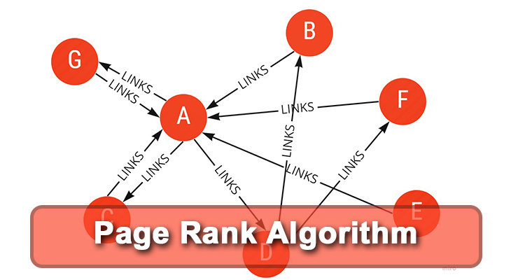Page Rank Algorithm | الگوریتم گوگل