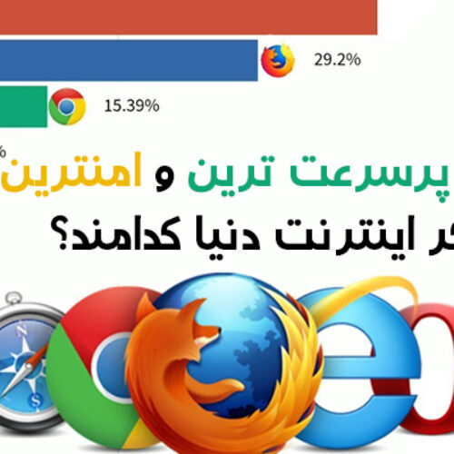 بهترین، پرسرعت ترین و امنترین مرورگر اینترنت دنیا کدامند؟